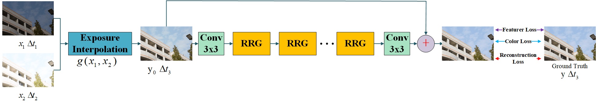 Figure 15
